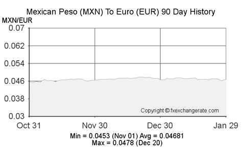 1 MXN to EUR .